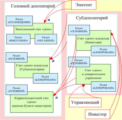 Depozit_sist.gif (33553 bytes)