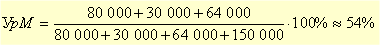marg_pr2.gif (1883 bytes)